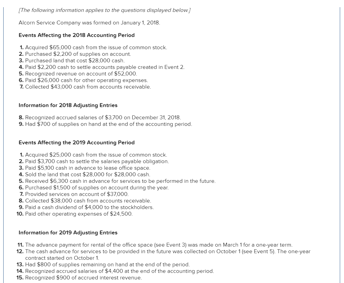 [The following information applies to the questions displayed below.]
Alcorn Service Company was formed on January 1, 2018.
Events Affecting the 2018 Accounting Period
1. Acquired $65,000 cash from the issue of common stock.
2. Purchased $2,200 of supplies on account.
3. Purchased land that cost $28,000 cash.
4. Paid $2,200 cash to settle accounts payable created in Event 2.
5. Recognized revenue on account of $52,000.
6. Paid $26,000 cash for other operating expenses.
7. Collected $43,000 cash from accounts receivable.
Information for 2018 Adjusting Entries
8. Recognized accrued salaries of $3,700 on December 31, 2018.
9. Had $700 of supplies on hand at the end of the accounting period.
Events Affecting the 2019 Accounting Period
1. Acquired $25,000 cash from the issue of common stock.
2. Paid $3,700 cash to settle the salaries payable obligation.
3. Paid $5,100 cash in advance to lease office space.
4. Sold the land that cost $28,000 for $28,000 cash.
5. Received $6,300 cash in advance for services to be performed in the future.
6. Purchased $1,500 of supplies on account during the year.
7. Provided services on account of $37,000.
8. Collected $38,000 cash from accounts receivable.
9. Paid a cash dividend of $4,000 to the stockholders.
10. Paid other operating expenses of $24,500.
Information for 2019 Adjusting Entries
11. The advance payment for rental of the office space (see Event 3) was made on March 1 for a one-year term.
12. The cash advance for services to be provided in the future was collected on October 1 (see Event 5). The one-year
contract started on October 1.
13. Had $800 of supplies remaining on hand at the end of the period.
14. Recognized accrued salaries of $4,400 at the end of the accounting period.
15. Recognized $900 of accrued interest revenue.
