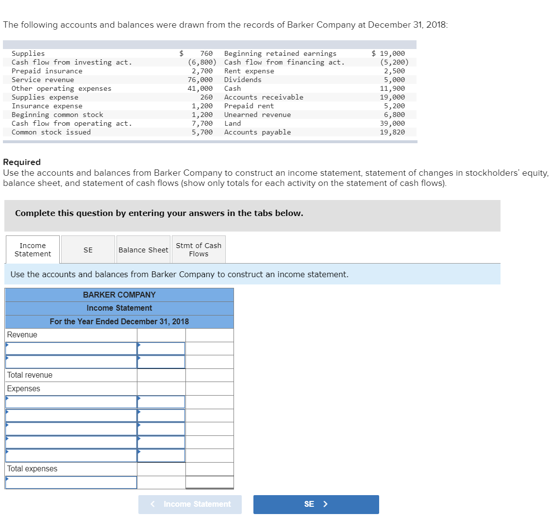 The following accounts and balances were drawn from the records of Barker Company at December 31, 2018:
Supplies
Cash flow from investing act.
Prepaid insurance
Service revenue
Other operating expenses
Supplies expense
$ 19,000
(5,200)
2,500
5,000
11,900
19,000
5,200
6,800
39,000
19,820
$4
(6,800) Cash flow from financing act.
2,700
76,000
41,000
760
Beginning retained earnings
Rent expense
Dividends
Cash
Accounts receivable
Prepaid rent
Unearned revenue
260
1, 200
1, 200
7,700
5,700
Insurance expense
Beginning common stock
Cash flow from operating act.
Land
Common stock issued
Accounts payable
Required
Use the accounts and balances from Barker Company to construct an income statement, statement of changes in stockholders' equity,
balance sheet, and statement of cash flows (show only totals for each activity on the statement of cash flows).
Complete this question by entering your answers in the tabs below.
Income
Stmt of Cash
SE
Balance Sheet
Statement
Flows
Use the accounts and balances from Barker Company to construct an income statement.
BARKER COMPANY
Income Statement
For the Year Ended December 31, 2018
Revenue
Total revenue
Expenses
Total expenses
< Income Statement
SE >
