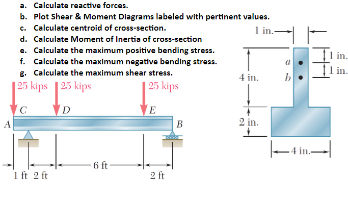 a. Calculate reactive forces.
b. Plot Shear & Moment Diagrams labeled with pertinent values.
c. Calculate centroid of cross-section.
1 in..
d. Calculate Moment of Inertia of cross-section
e. Calculate the maximum positive bending stress.
f. Calculate the maximum negative bending stress.
g. Calculate the maximum shear stress.
25 kips 25 kips
25 kips
с
D
A
It
1 ft 2 ft
6 ft
E
2 ft
B
4 in.
2 in.
+
a
b
1 in..
1 in.
|←4 in.→|