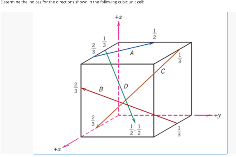Determine the indices for the directions shown in the following cubic unit cell:
+x
W|N
~/3
B
+z
D
A
11
22
2
3
1
3
+y