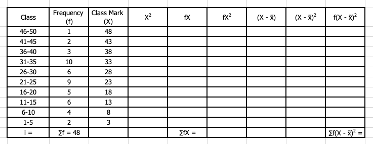 Frequency Class Mark
(f)
(X)
x2
fx?
(X - x)?
f(X - x)?
Class
fX
(X - X)
46-50
1
48
41-45
43
36-40
38
31-35
10
33
26-30
28
21-25
23
16-20
5
18
11-15
6.
13
6-10
4
8.
1-5
i =
EX =
Ef(X - x)² :
Ef = 48
