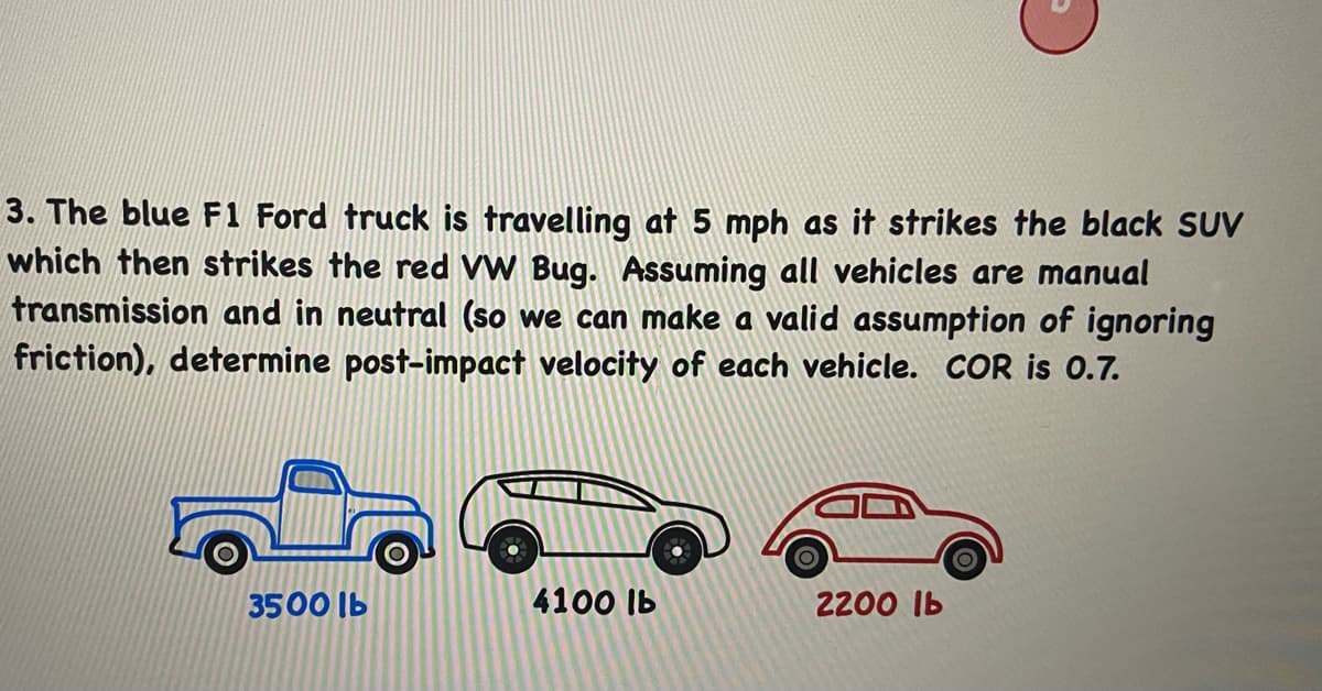 3. The blue F1 Ford truck is travelling at 5 mph as it strikes the black SUV
which then strikes the red vW Bug. Assuming all vehicles are manual
transmission and in neutral (so we can make a valid assumption of ignoring
friction), determine post-impact velocity of each vehicle. COR is 0.7.
3500 Ib
4100 Ib
2200 Ib
