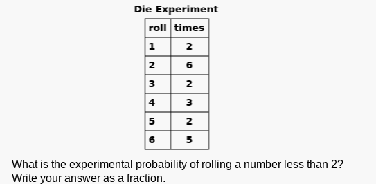 Die Experiment
roll times
6
2
з
з
5
2
6
5
What is the experimental probability of rolling a number less than 2?
Write your answer as a fraction.
