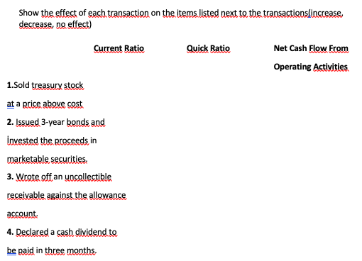 Show the effect of each transaction on the items listed next to the transactionslincrease,
decrease, no effect)
Current Ratio
Quick Ratio
Net Cash Flow From
Operating Activities
1.Sold treasury stock
at a price above cost
2. Įssued 3-year bonds and
İnvested the proceeds in
marketable securities.
3. Wrote off an uncollectible
receivable against the allowance
account.
4. Declared a cash dividend to
be paid in three months.
