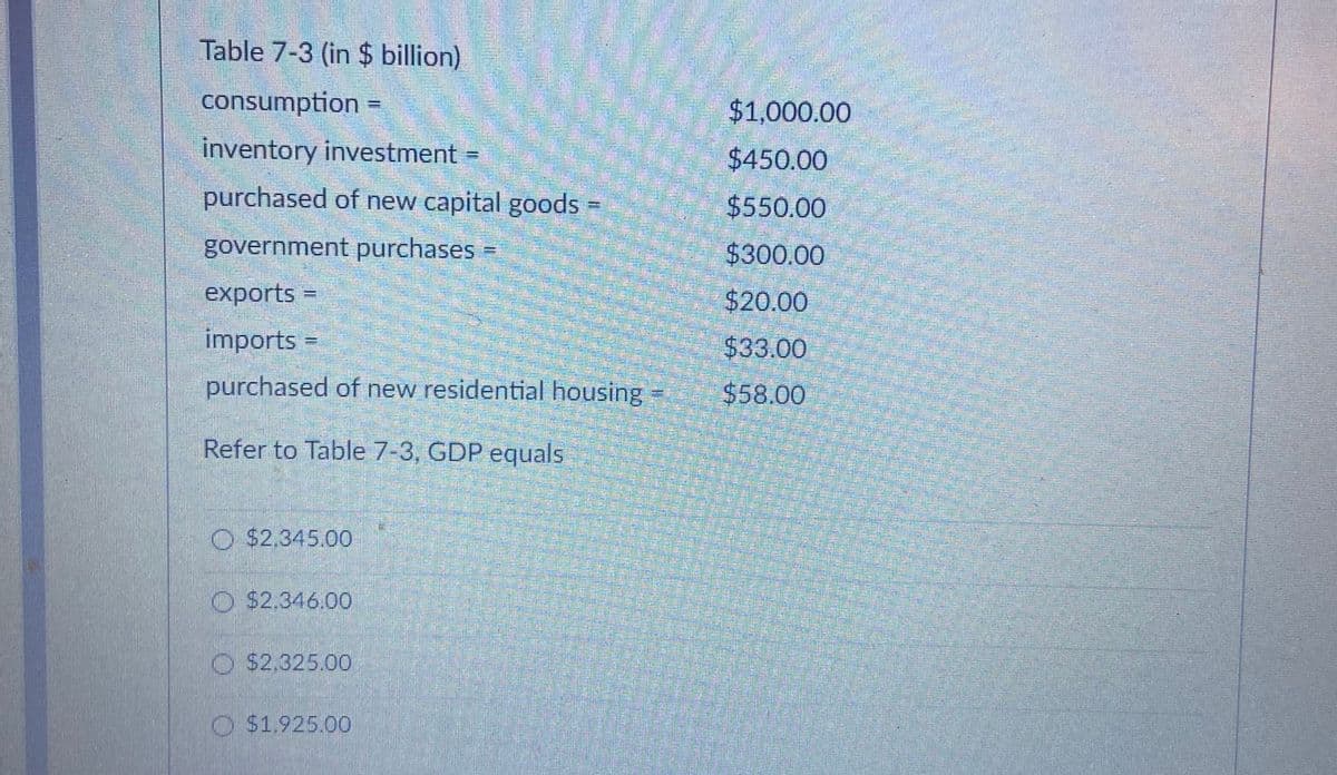 Table 7-3 (in $ billion)
consumption =
$1,000.00
inventory investment
$450.00
purchased of new capital goods
$550.00
government purchases
$300.00
exports =
$20.00
imports =
$33.00
purchased of new residential housing
$58.00
Refer to Table 7-3, GDP equals
O $2.345.00
O $2.346.00
O $2,325.00
O $1,925.00
