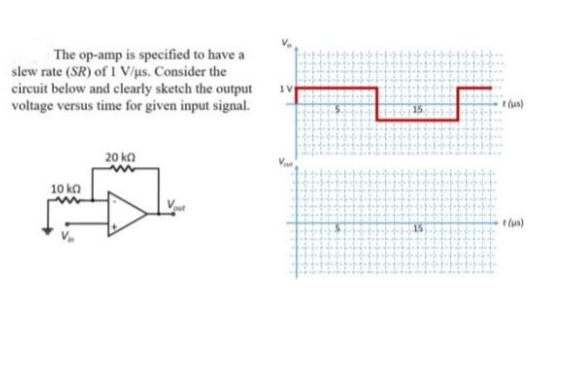 The op-amp is specified to have a
slew rate (SR) of 1 V/us. Consider the
circuit below and clearly sketch the output
voltage versus time for given input signal.
15
20 ka
10 ko
tus)
15
