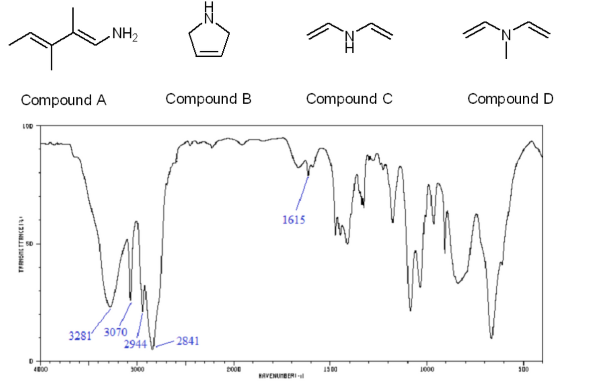 NH2
Compound A
Compound B
Compound C
Compound D
LOD
1615
50
3281 3070
2944
2841
4D00
3000
2000
15 00
1000
500
HAVENUMBERI -l
IZ
TPANSHE TTANCEI
