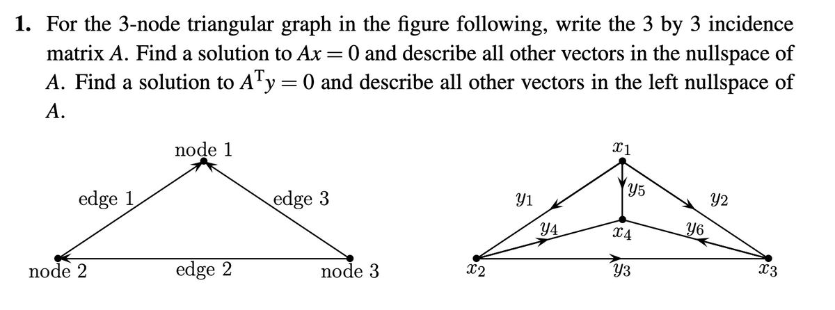 1. For the 3-node triangular graph in the figure following, write the 3 by 3 incidence
matrix A. Find a solution to Ax = 0 and describe all other vectors in the nullspace of
A. Find a solution to A¹y = 0 and describe all other vectors in the left nullspace of
A.
edge 1
node 2
node 1
edge 2
edge 3
node 3
x2
Y1
Y4
x1
Y5
X4
Y3
Y6
Y2
x3