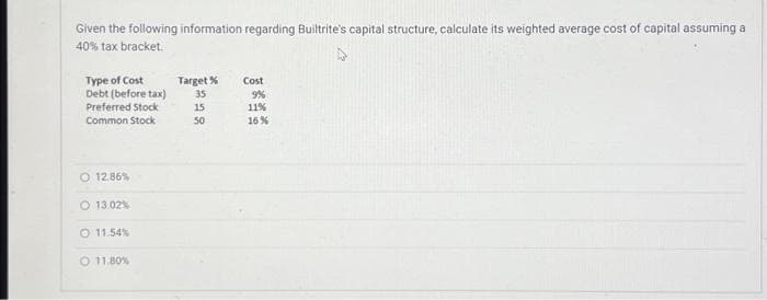Given the following information regarding Builtrite's capital structure, calculate its weighted average cost of capital assuming a
40% tax bracket.
Type of Cost
Debt (before tax)
Preferred Stock
Common Stock
O 12.86%
O 13.02%
O 11.54%
O 11.80 %
Target%
35
15
50
Cost
9%
11%
16%