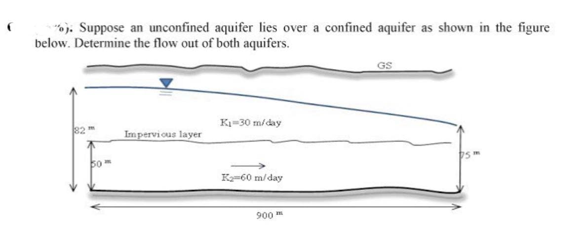 o). Suppose an unconfined aquifer lies over a confined aquifer as shown in the figure
below. Determine the flow out of both aquifers.
82 m
50 2
Impervious layer
K₁-30 m/day
K₂=60 m/day
900
GS
75m