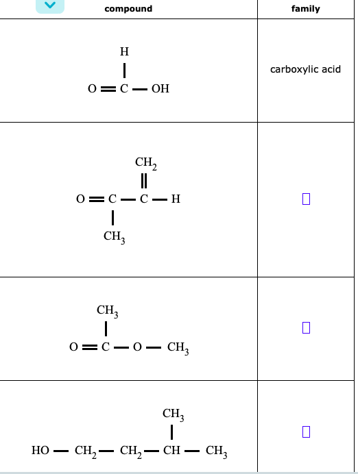 compound
family
H
carboxylic acid
О— С — ОН
CH,
||
О— С — С—н
CH3
CH3
0=C-0 – CH,
CH3
НО
CH,– CH,– CH •
CH3
