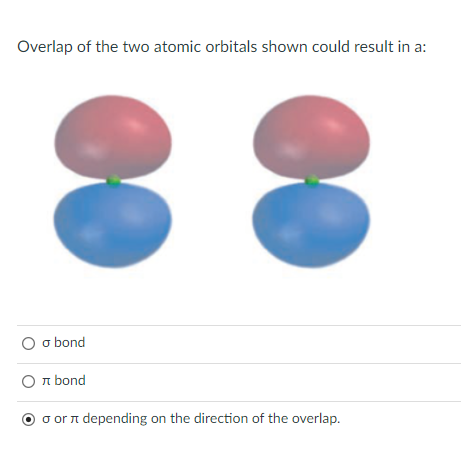 Overlap of the two atomic orbitals shown could result in a:
O o bond
O n bond
o or n depending on the direction of the overlap.
