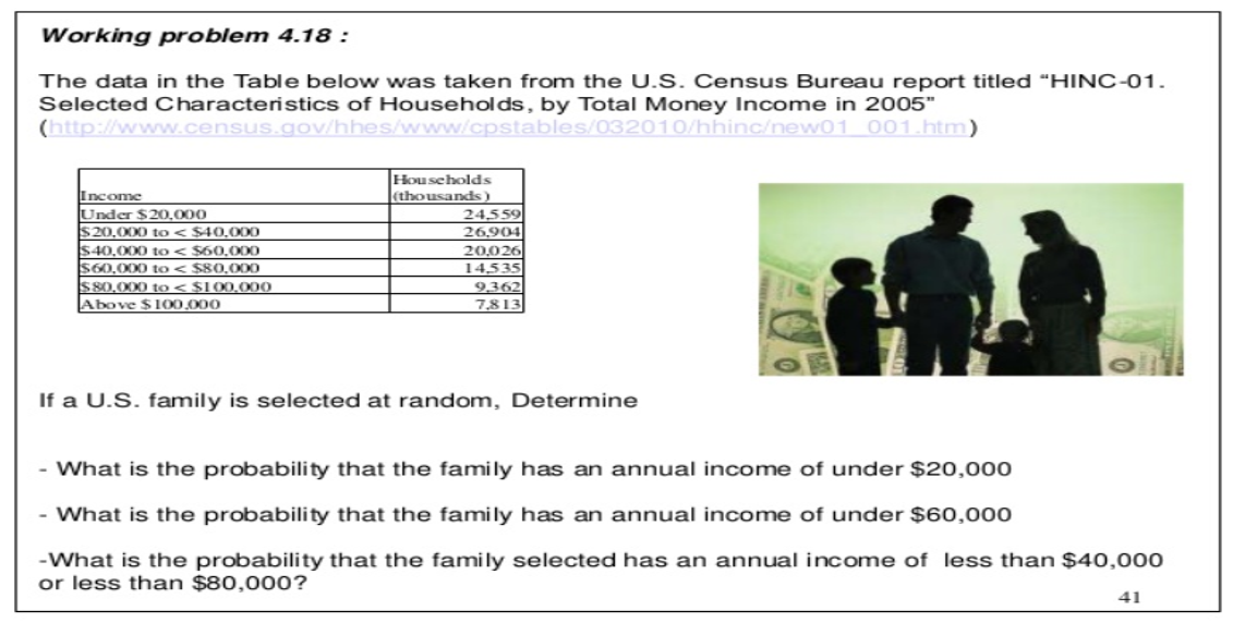 Working problem 4.18 :
The data in the Table below was taken from the U.S. Census Bureau report titled “HINC-01.
Selected Characteristics of Households, by Total Money Income in 2005"
(http://www.census.gov/hhes/www/cpstables/032010/hhinc/new01 001.htm)
Income
Under $20,000
$20,000 to < $40,000
$40,000 to < $60,000
S60,000 to < $80,000
$80,000 to < $100,000
Above $100.000
Houscholds
(thousands)
24,559
26.904
20,026
14,535
9362
7,813
If a U.S. family is selected at random, Determine
What is the probability that the family has an annual income of under $20,000
What is the probability that the family has an annual income of under $60,000
-What is the probability that the family selected has an annual income of less than $40,000
or less than $80,000?
41
