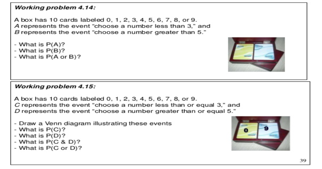 Working problem 4.14:
A box has 10 cards labeled 0, 1, 2, 3, 4, 5, 6, 7, 8, or 9.
A represents the event “choose a number less than 3," and
B represents the event “choose a number greater than 5."
What is P(A)?
What is P(B)?
What is P(A or B)?
Working problem 4.15:
A box has 10 cards labeled 0, 1, 2, 3, 4, 5, 6, 7, 8, or 9.
C represents the event “choose a number less than or equal 3," and
D represents the event “choose a number greater than or equal 5."
Draw a Venn diagram illustrating these events
- What is P(C)?
- What is P(D)?
What is P(C & D)?
What is P(C or D)?
39

