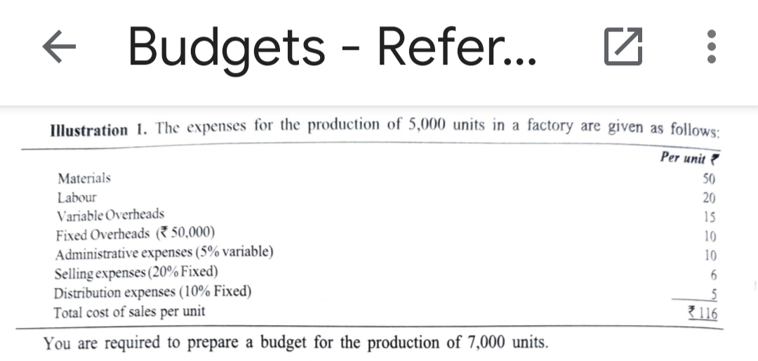 + Budgets - Refer...
Illustration 1. The expenses for the production of 5,000 units in a factory are given as follows:
Per unit ?
Materials
50
Labour
20
Variable Overheads
15
Fixed Overheads (7 50,000)
Administrative expenses (5% variable)
Selling expenses (20% Fixed)
Distribution expenses (10% Fixed)
Total cost of sales per unit
10
10
{ 116
You are required to prepare a budget for the production of 7,000 units.
