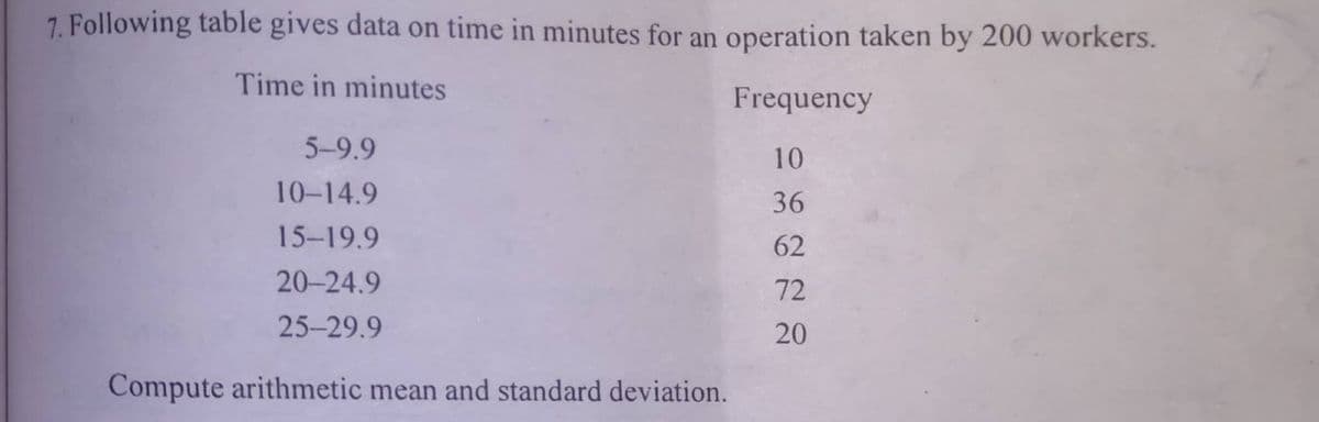 7. Following table gives data on time in minutes for an operation taken by 200 workers.
Time in minutes
Frequency
5-9.9
10
10-14.9
36
15-19.9
62
20-24.9
72
25-29.9
20
Compute arithmetic mean and standard deviation.
