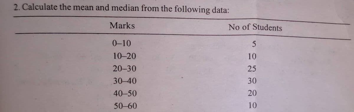2. Calculate the mean and median from the following data:
Marks
No of Students
0-10
10-20
10
20-30
25
30-40
30
40-50
20
50-60
10
