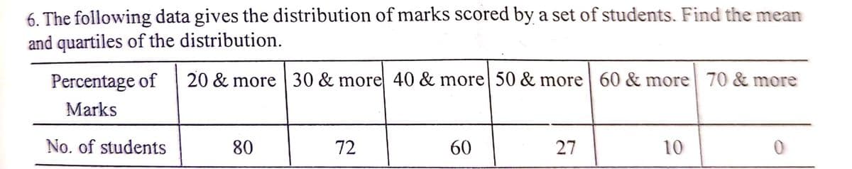 6. The following data gives the distribution of marks scored by a set of students. Find the mean
and quartiles of the distribution.
Percentage of
20 & more | 30 & more 40 & more| 50 & more 60 & more| 70 & more
Marks
No. of students
80
72
60
27
10
