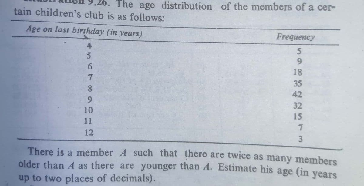 6. The age distribution of the members of a cer-
tain children's club is as follows:
Age on last birthday (in years)
Frequency
5
9.
6.
18
7.
35
42
9.
32
10
15
11
12
3
There is a member A such that there are twice as many members
older than A as there are younger than A. Estimate his age (in years
up to two places of decimals).
