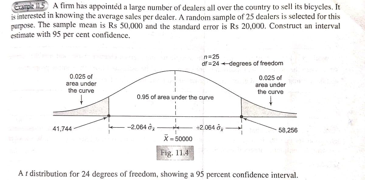 Example 11.5 A firm has appointed a large number of dealers all over the country to sell its bicycles. It
is interested in knowing the average sales per dealer. A random sample of 25 dealers is selected for this
purpose. The sample mean is Rs 50,000 and the standard error is Rs 20,000. Construct an interval
estimate with 95 per cent confidence.
n=25
df = 24 degrees of freedom
Stovalles
0.025 of
area under
0.025 of
area under
the curve
the curve
↓
0.95 of area under the curve
X = 50000
-2.064 0
+2.064 ô
41,744
58,256
JANGAN
Fig. 11.4
At distribution for 24 degrees of freedom, showing a 95 percent confidence interval.