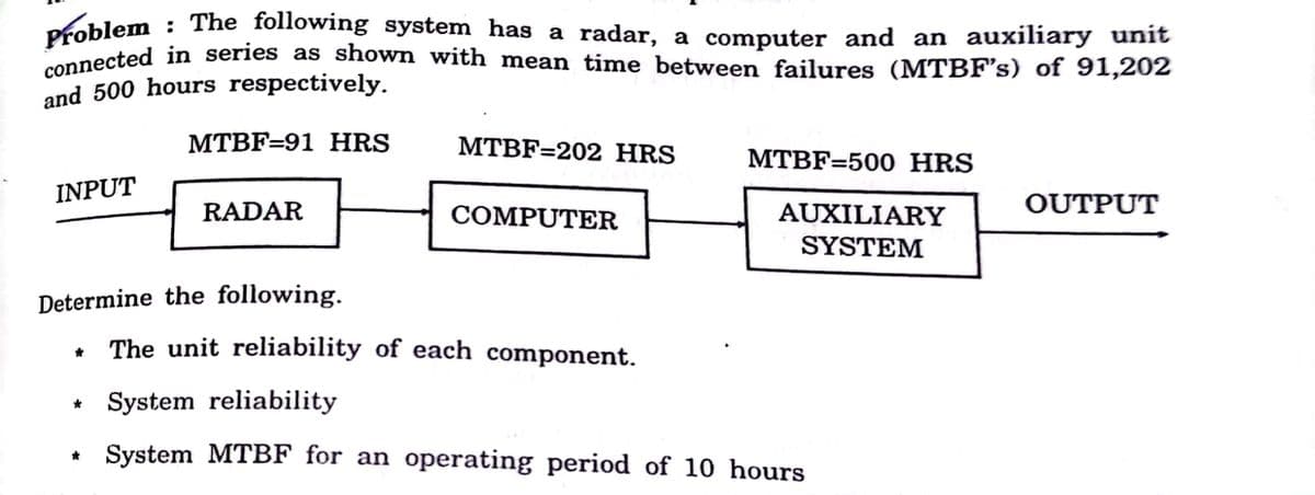 Problem : The following system has a radar, a computer and an auxiliary unit
connected in series as shown with mean time between failures (MTBF’s) of 91,202
and 500 hours respectively.
MTBF=91 HRS
MTBF=202 HRS
MTBF=500 HRS
INPUT
RADAR
COMPUTER
AUXILIARY
OUTPUT
SYSTEM
Determine the following.
The unit reliability of each component.
System reliability
* System MTBF for an operating period of 10 hours
