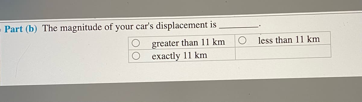 - Part (b) The magnitude of your car's displacement is
greater than 11 km
less than 11 km
exactly 11 km
