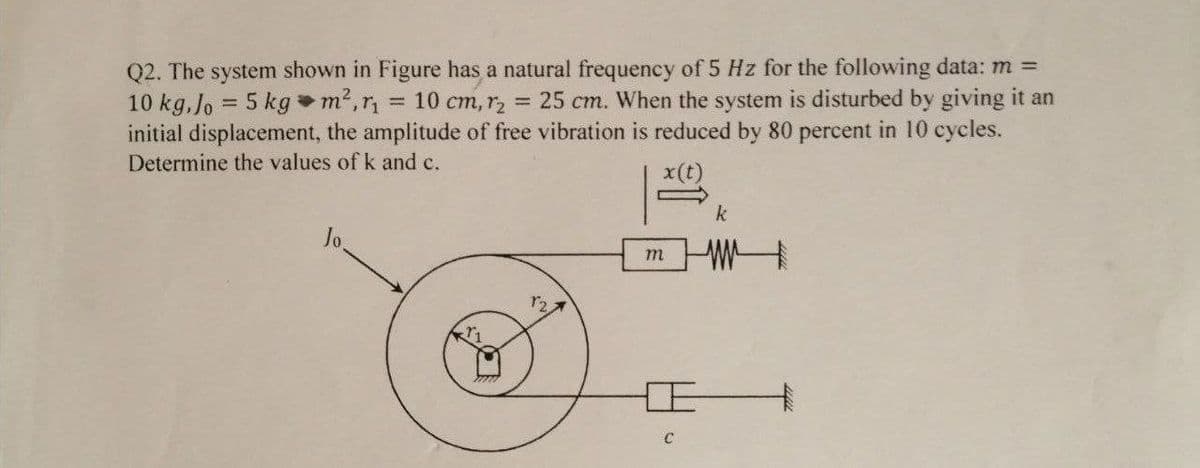 Q2. The system shown in Figure has a natural frequency of 5 Hz for the following data: m =
10 kg, Jo = 5 kg m²,r,
initial displacement, the amplitude of free vibration is reduced by 80 percent in 10 cycles.
Determine the values of k and c.
= 10 cm, r, = 25 cm. When the system is disturbed by giving it an
!!
k
Jo
m
