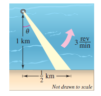 1 km
rev
min
- km –
2
Not drawn to scale
