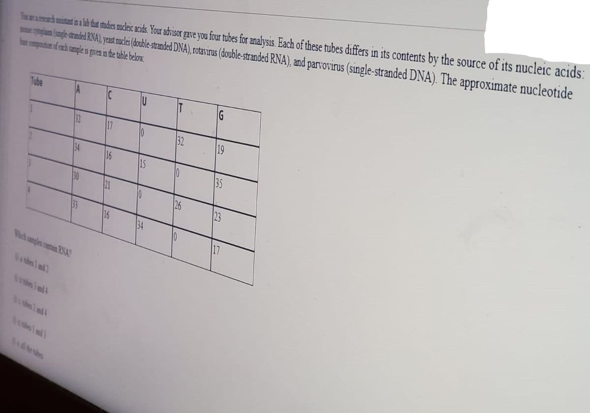 You wea nach atantin a labthat studies mucleic acids. Your advisor gave you four tubes for analysis. Each of these tubes differs in its contents by the source of its nucleic acids:
e otoplam (amgle traded RNA), yast moele (duble stranded DNA), rotavirus (double-stranded RNA), and parvovirus (single-stranded DNA). The approximate nucleotide
he ompontion of each sample is given in the table below.
Tube
32
19
16
15
21
16
10
17
Whch amples contain RNA?
cobsld4
ఇ
