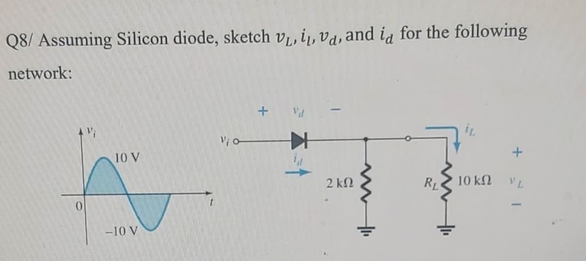 Q8/ Assuming Silicon diode, sketch v, i, va, and ia for the following
network:
+ Vd
Vi o
10 V
2 k2
10 k2
RL
V L
0.
-10 V
