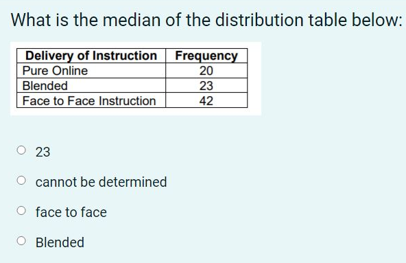 What is the median of the distribution table below:
Delivery of Instruction
Frequency
Pure Online
20
Blended
23
Face to Face Instruction
42
O 23
cannot be determined
face to face
Blended