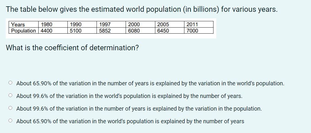 The table below gives the estimated world population (in billions) for various years.
1980
1990
1997
2000
2005
2011
Years
Population 4400
5100
5852
6080
6450
7000
What is the coefficient of determination?
O About 65.90% of the variation in the number of years is explained by the variation in the world's population.
O About 99.6% of the variation in the world's population is explained by the number of years.
O About 99.6% of the variation in the number of years is explained by the variation in the population.
O About 65.90% of the variation in the world's population is explained by the number of years
