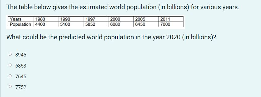 The table below gives the estimated world population (in billions) for various years.
Years
1980
1990
1997
2000
2005
2011
5100
5852
6080
Population 4400
6450
7000
What could be the predicted world population in the year 2020 (in billions)?
8945
6853
7645
7752