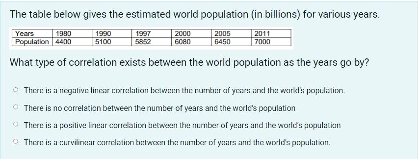 The table below gives the estimated world population (in billions) for various years.
1980
1990
1997
2000
2005
2011
Years
Population 4400
5100
5852
6080
6450
7000
What type of correlation exists between the world population as the years go by?
There is a negative linear correlation between the number of years and the world's population.
There is no correlation between the number of years and the world's population
There is a positive linear correlation between the number of years and the world's population
There is a curvilinear correlation between the number of years and the world's population.