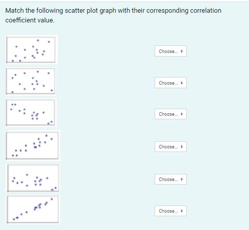 Match the following scatter plot graph with their corresponding correlation
coefficient value.
Choose... #
Choose...
Choose... #
Choose...
Choose...
Choose... #
