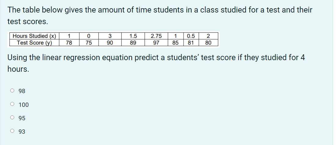 The table below gives the amount of time students in a class studied for a test and their
test scores.
Hours Studied (x)
1
0
3
1.5
2.75 1 0.5 2
97 85 81 80
Test Score (y)
78
75
90
89
Using the linear regression equation predict a students' test score if they studied for 4
hours.
98
O 100
95
O 93
OOO