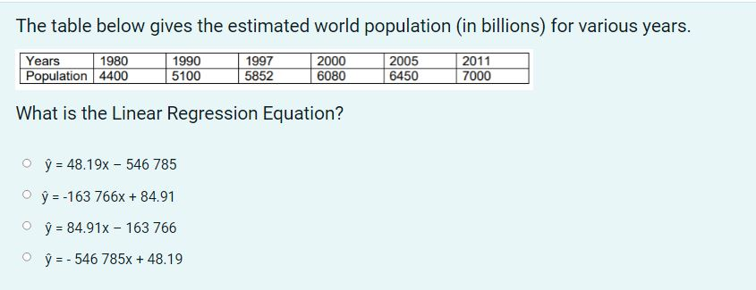 The table below gives the estimated world population (in billions) for various years.
Years
1980
1990
1997
2000
2005
2011
Population 4400
5100
5852
6080
6450
7000
What is the Linear Regression Equation?
ỹ = 48.19x – 546 785
y = -163 766x + 84.91
ŷ 84.91x 163 766
y = 546 785x + 48.19