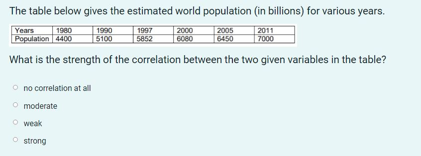 The table below gives the estimated world population (in billions) for various years.
1990
1997
2000
2005
2011
Years 1980
Population 4400
5100
5852
6080
6450
7000
What is the strength of the correlation between the two given variables in the table?
no correlation at all
moderate
weak
strong