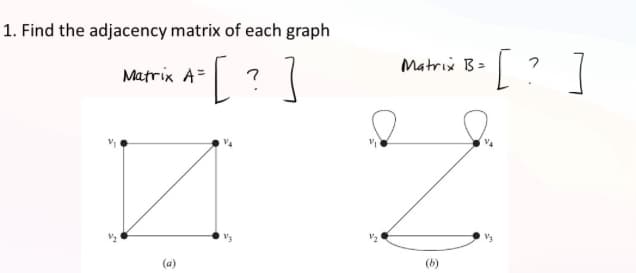 1. Find the adjacency matrix of each graph
Matrix A=
A= [
?
]
2
(a)
0
N²
Matrix B=
³+ [? ]
(b)