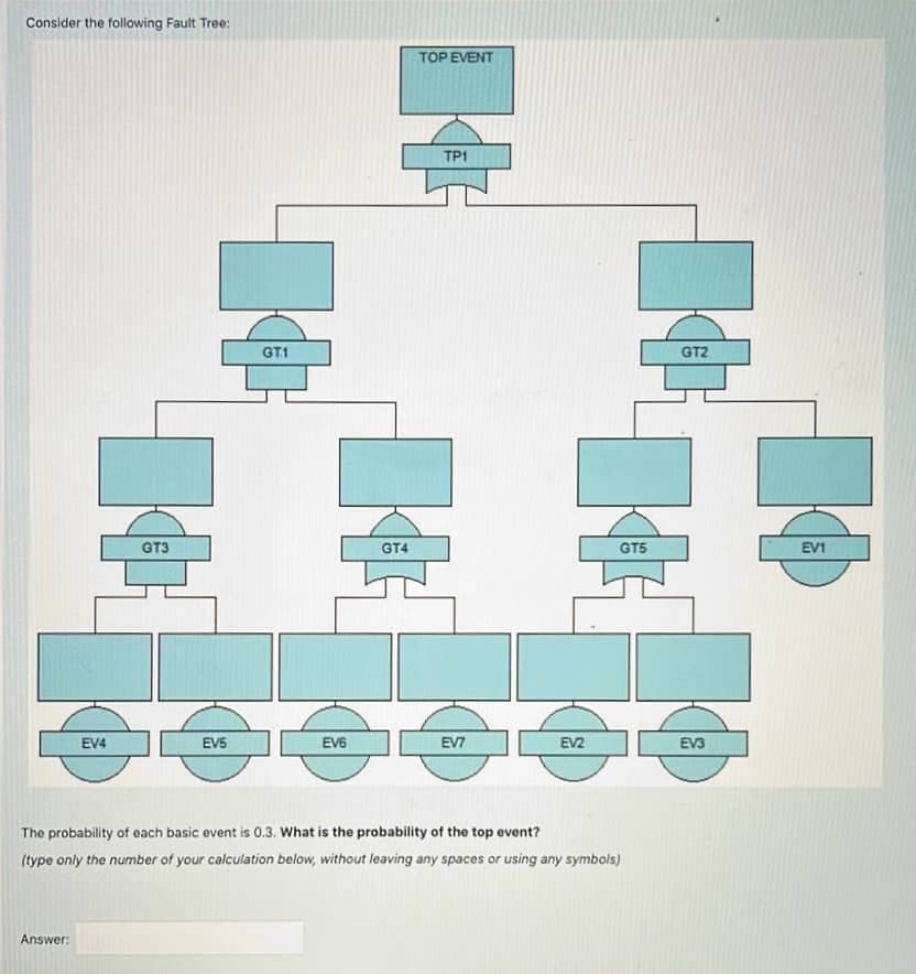 Consider the following Fault Tree:
TOP EVENT
TP1
GT1
GT2
GT3
GT4
GT5
EV1
EV4
EVS
EV6
EV7
EV2
EV3
The probability of each basic event is 0.3. What is the probability of the top event?
(type only the number of your calculation below, without leaving any spaces or using any symbols)
Answer:
