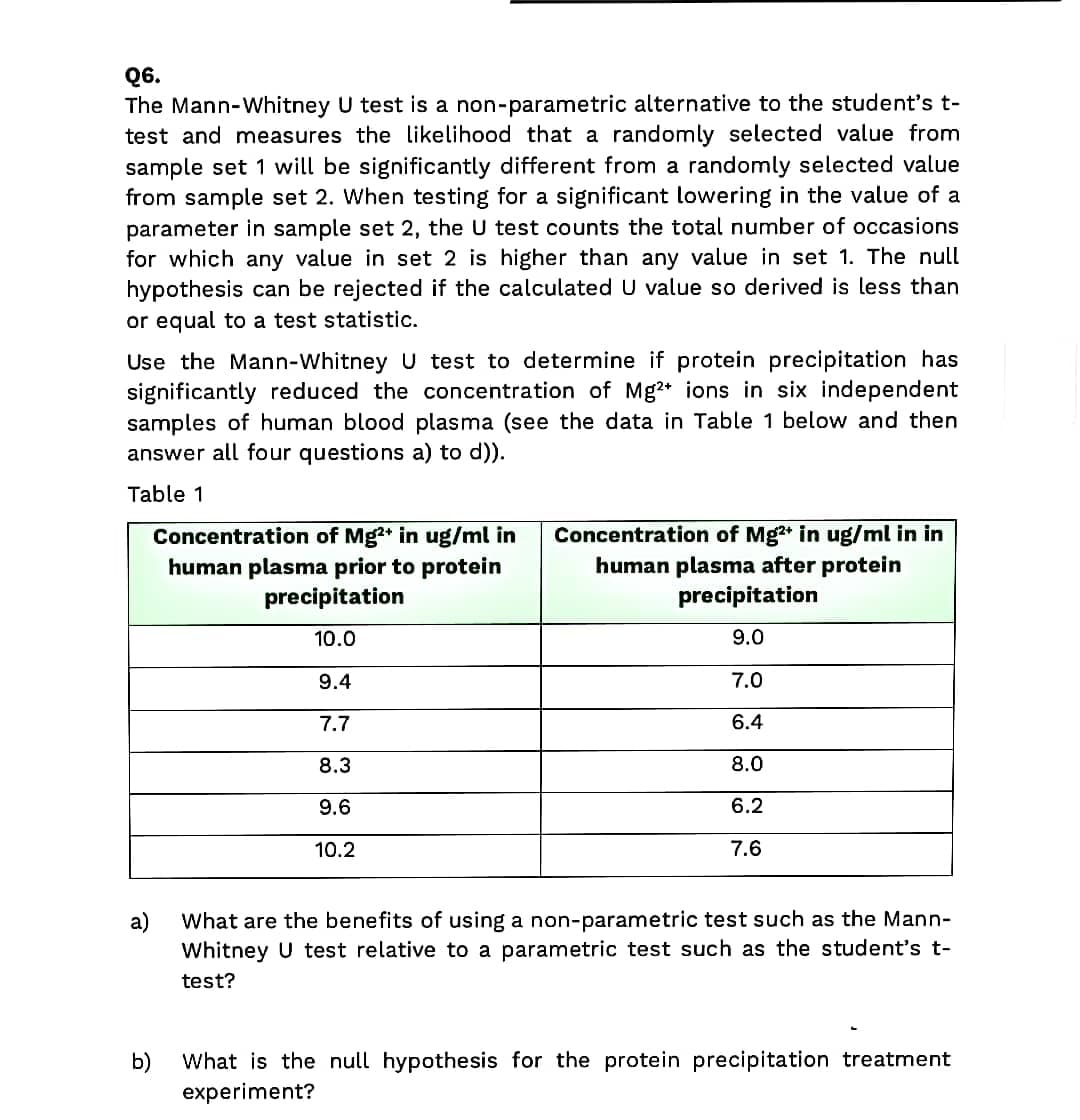 Q6.
The Mann-Whitney U test is a non-parametric alternative to the student's t-
test and measures the likelihood that a randomly selected value from
sample set 1 will be significantly different from a randomly selected value
from sample set 2. When testing for a significant lowering in the value of a
parameter in sample set 2, the U test counts the total number of occasions
for which any value in set 2 is higher than any value in set 1. The null
hypothesis can be rejected if the calculated U value so derived is less than
or equal to a test statistic.
Use the Mann-Whitney U test to determine if protein precipitation has
significantly reduced the concentration of Mg* ions in six independent
samples of human blood plasma (see the data in Table 1 below and then
answer all four questions a) to d)).
Table 1
Concentration of Mg* in ug/ml in
human plasma prior to protein
precipitation
Concentration of Mg* in ug/ml in in
human plasma after protein
precipitation
10.0
9.0
9.4
7.0
7.7
6.4
8.3
8.0
9.6
6.2
10.2
7.6
a)
What are the benefits of using a non-parametric test such as the Mann-
Whitney U test relative to a parametric test such as the student's t-
test?
b)
What is the null hypothesis for the protein precipitation treatment
experiment?
