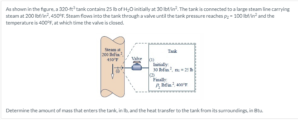 As shown in the figure, a 320-ft³ tank contains 25 Ib of H2O initially at 30 lbf/in?. The tank is connected to a large steam line carrying
steam at 200 lbf/in², 450°F. Steam flows into the tank through a valve until the tank pressure reaches p2 = 100 lbf/in? and the
temperature is 400°F, at which time the valve is closed.
Steam at
200 lbf/in.2,
450°F
Tank
Valve
(1)
Initially:
30 lbfin.?, mı = 25 lb
(2)
Finally:
P, Ibfin? 400°F.
Determine the amount of mass that enters the tank, in Ib, and the heat transfer to the tank from its surroundings, in Btu.
