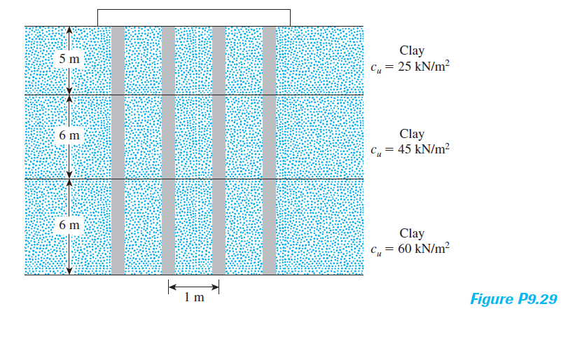 Clay
5 m
Cu = 25 kN/m?
Clay
C„ = 45 kN/m²
6 m
6 m
Clay
c„ = 60 kN/m²
1 m
Figure P9.29
