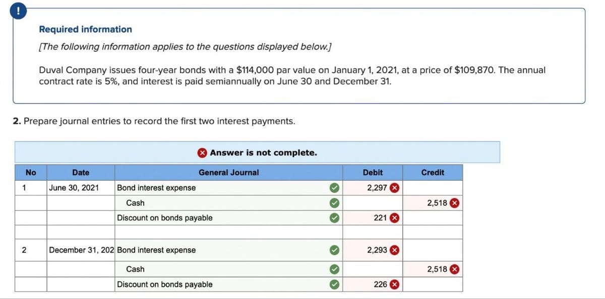 !
Required information
[The following information applies to the questions displayed below.]
Duval Company issues four-year bonds with a $114,000 par value on January 1, 2021, at a price of $109,870. The annual
contract rate is 5%, and interest is paid semiannually on June 30 and December 31.
2. Prepare journal entries to record the first two interest payments.
> Answer is not complete.
No
Date
General Journal
Debit
Credit
1
June 30, 2021
Bond interest expense
2,297 x
Cash
2,518
Discount on bonds payable
221x
2
December 31, 202 Bond interest expense
Cash
Discount on bonds payable
2,293 ×
2,518
226X