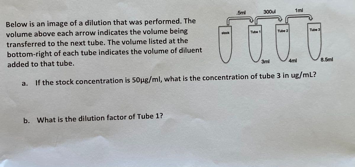 Below is an image of a dilution that was performed. The
volume above each arrow indicates the volume being
transferred to the next tube. The volume listed at the
bottom-right of each tube indicates the volume of diluent
added to that tube.
.5ml
300ul
1ml
stock
Tube 1
Tube 2
Tube 3
3ml
4ml
8.5ml
a.
If the stock concentration is 50µg/ml, what is the concentration of tube 3 in ug/mL?
b. What is the dilution factor of Tube 1?