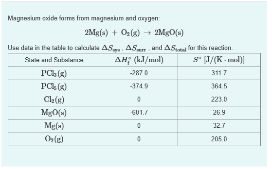 Magnesium oxide forms from magnesium and oxygen:
2Mg(s) + O₂(g) → 2MgO(s)
Use data in the table to calculate ASsys, AS surr, and AStotal for this reaction.
State and Substance
ΔΗ; (kJ/mol)
Sº [J/(K-mol)]
-287.0
311.7
-374.9
364.5
0
223.0
26.
32.7
205.0
PC13 (g)
PC15 (g)
Cl₂ (g)
MgO(s)
Mg(s)
O₂(g)
-601.7
0
0