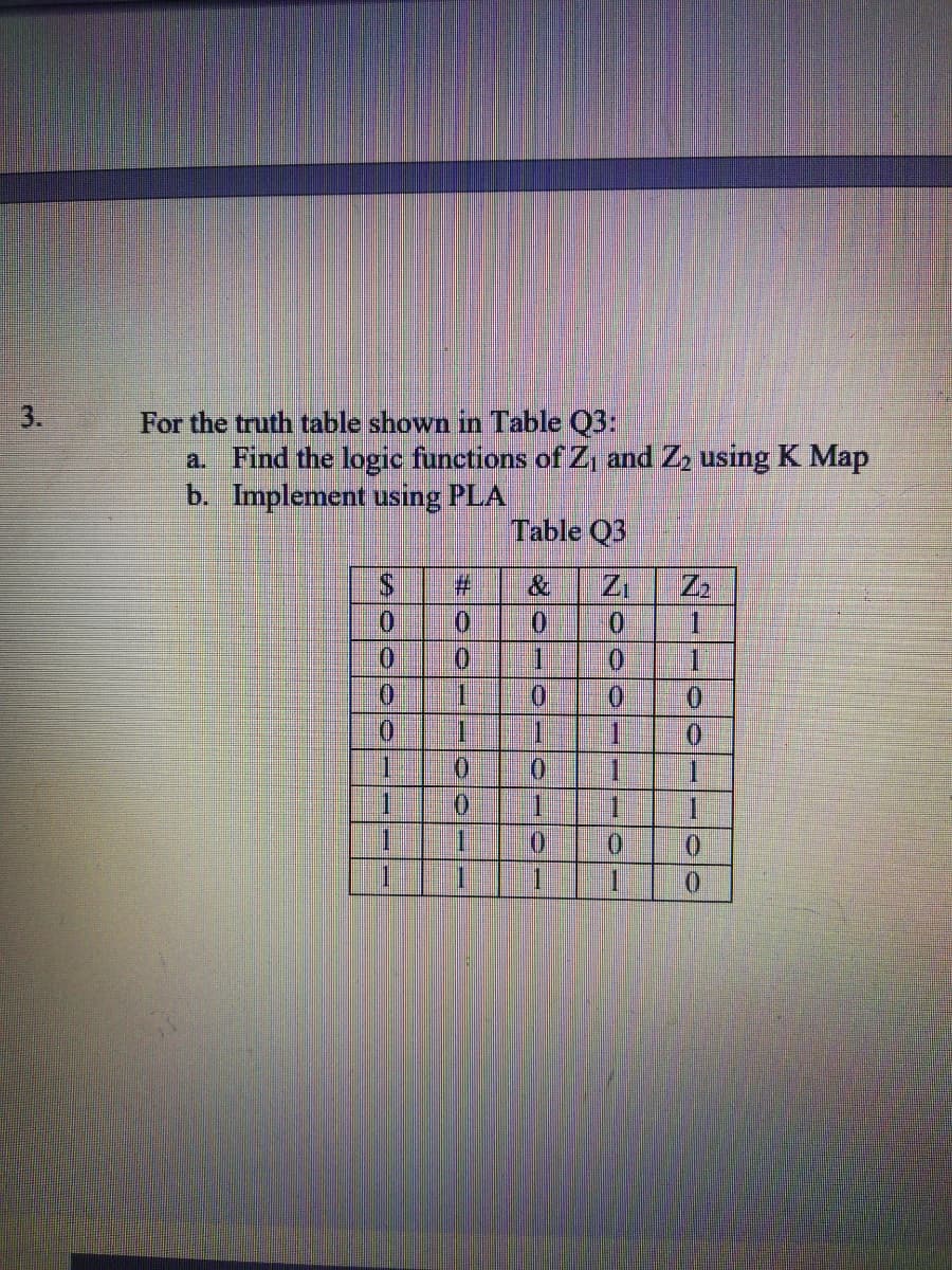 3.
For the truth table shown in Table Q3:
a. Find the logic functions of Z, and Zz using K Map
b. Implement using PLA
Table Q3
%23
&
Zi
0.
0.
Za
1.
01
0.
1.
0.
0.
1.
1
一
1.
一
一
