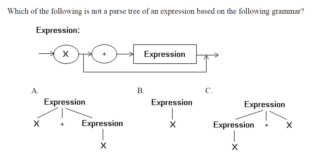 Which of the following is not a parse tree of an expression based on the following grammar?
Expression:
Expression
А.
В.
С.
Expression
Expression
Expression
Expression
Expression
+
