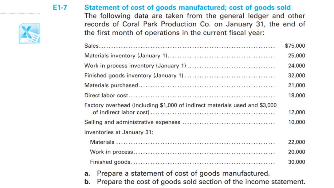 E1-7
Statement of cost of goods manufactured; cost of goods sold
The following data are taken from the general ledger and other
records of Coral Park Production Co. on January 31, the end of
the first month of operations in the current fiscal year:
Sales..
$75,000
Materials inventory (January 1).....
25,000
Work in process inventory (January 1).
24,000
Finished goods inventory (January 1)
32,000
Materials purchased.
21,000
Direct labor cost..
18,000
Factory overhead (including $1,000 of indirect materials used and $3,000
of indirect labor cost)
12,000
Selling and administrative expenses
10,000
Inventories at January 31:
Materials .
22,000
Work in process.
20,000
Finished goods.
30,000
a. Prepare a statement of cost of goods manufactured.
b. Prepare the cost of goods sold section of the income statement.

