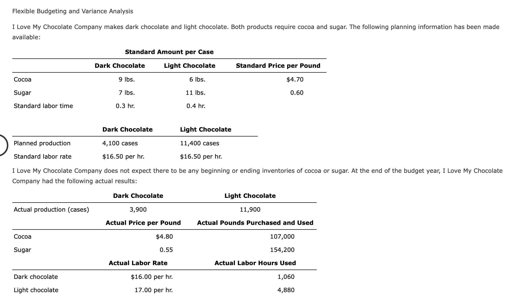 Flexible Budgeting and Variance Analysis
I Love My Chocolate Company makes dark chocolate and light chocolate. Both products require cocoa and sugar. The following planning information has been made
available:
Standard Amount per Case
Dark Chocolate
Light Chocolate
Standard Price per Pound
Сосоа
9 Ibs.
6 Ibs.
$4.70
Sugar
7 Ibs.
11 Ibs.
0.60
Standard labor time
0.3 hr.
0.4 hr.
Dark Chocolate
Light Chocolate
Planned production
4,100 cases
11,400 cases
Standard labor rate
$16.50 per hr.
$16.50 per hr.
I Love My Chocolate Company does not expect there to be any beginning or ending inventories of cocoa or sugar. At the end of the budget year, I Love My Chocolate
Company had the following actual results:
Dark Chocolate
Light Chocolate
Actual production (cases)
3,900
11,900
Actual Price per Pound
Actual Pounds Purchased and Used
Сосоа
$4.80
107,000
Sugar
0.55
154,200
Actual Labor Rate
Actual Labor Hours Used
Dark chocolate
$16.00 per hr.
1,060
Light chocolate
17.00 per hr.
4,880
